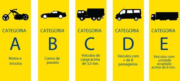 categorias de CNH