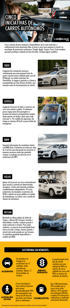 infográfico carros autônomos